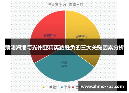 预测海港与光州亚精英赛胜负的三大关键因素分析